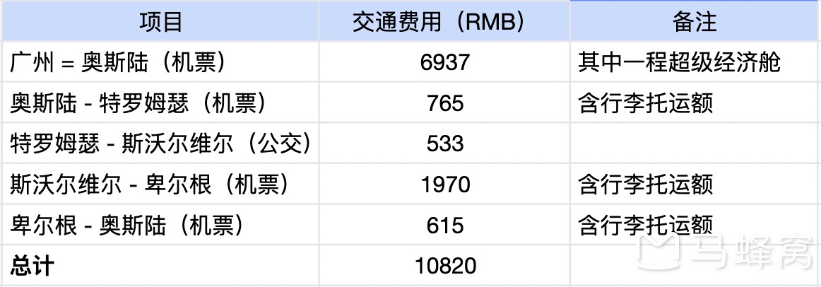 挪威自助遊攻略