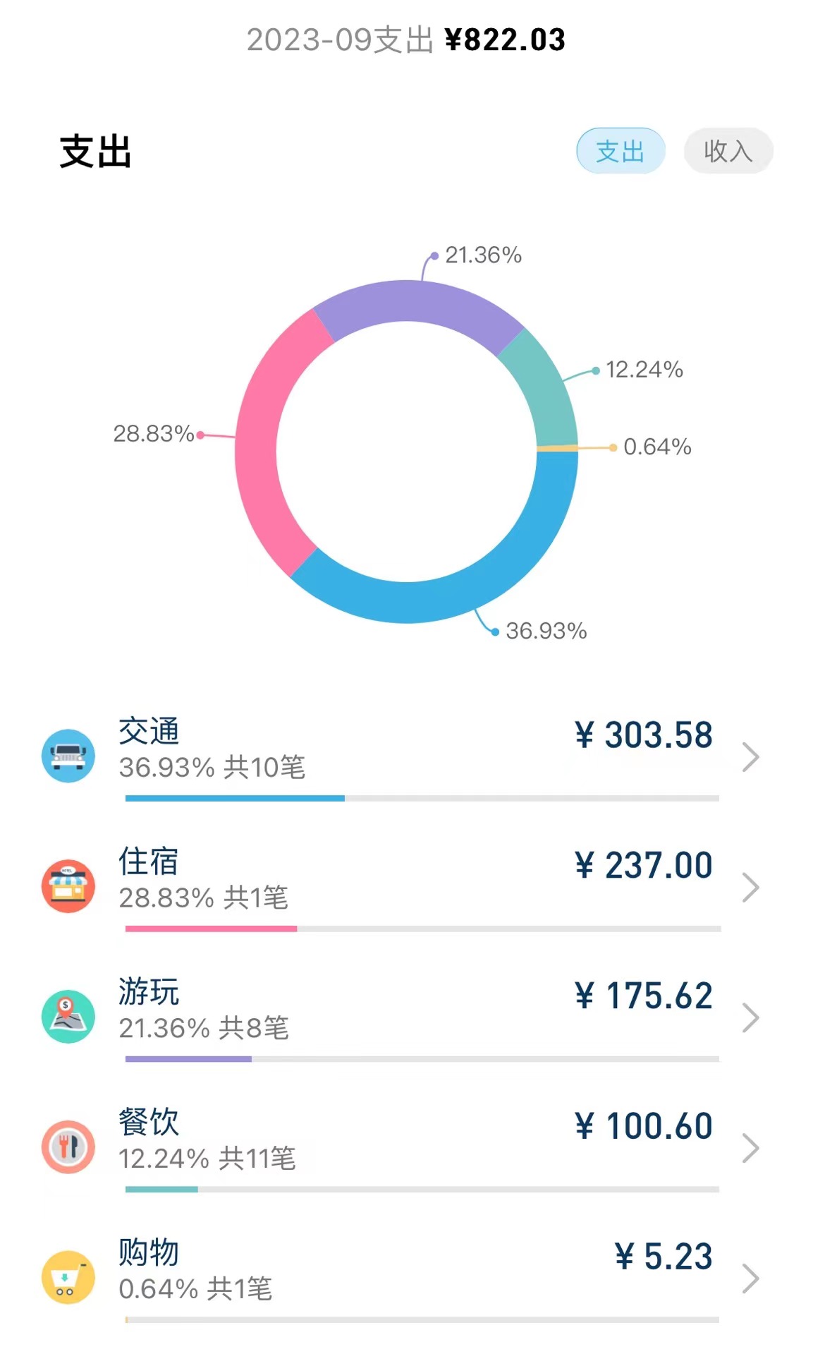 曼德勒自助遊攻略