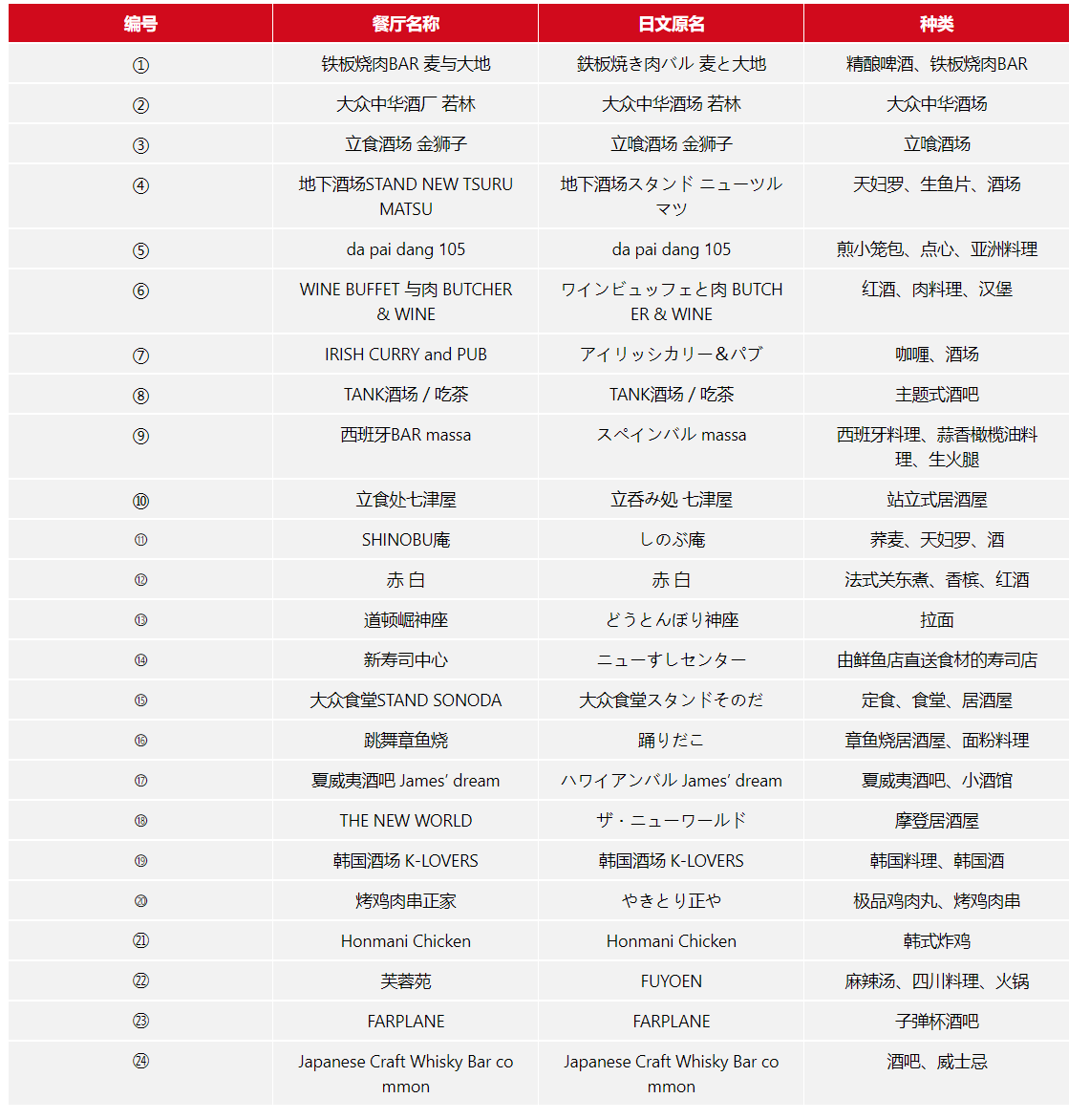 大阪自助遊攻略