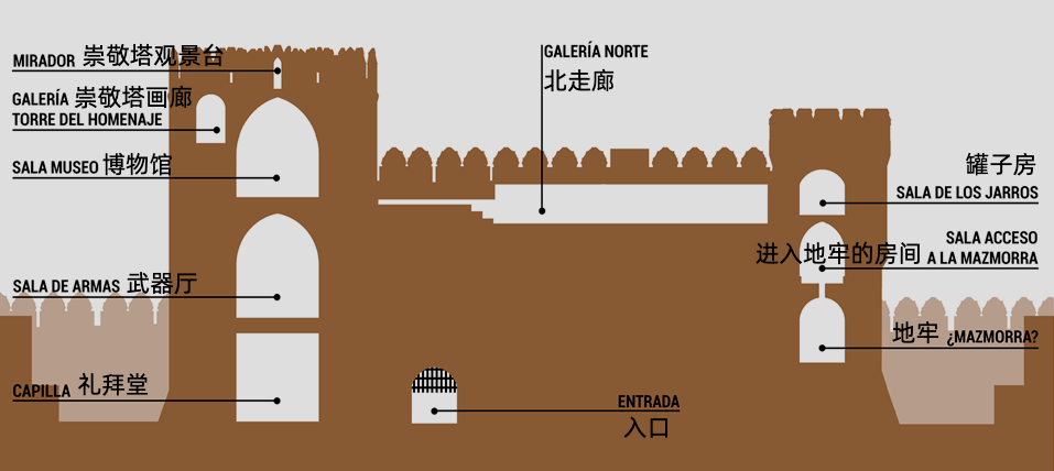 西班牙自助遊攻略