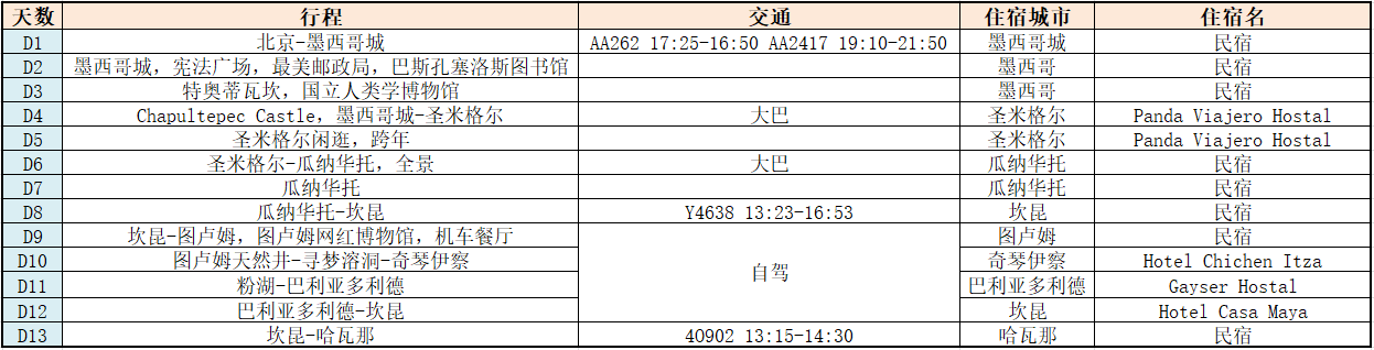 墨西哥自助遊攻略