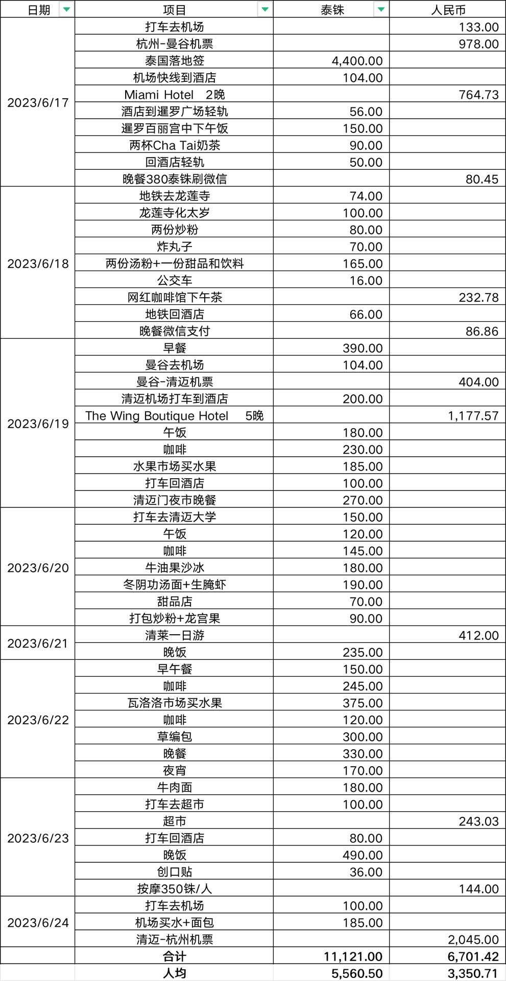 清邁自助遊攻略