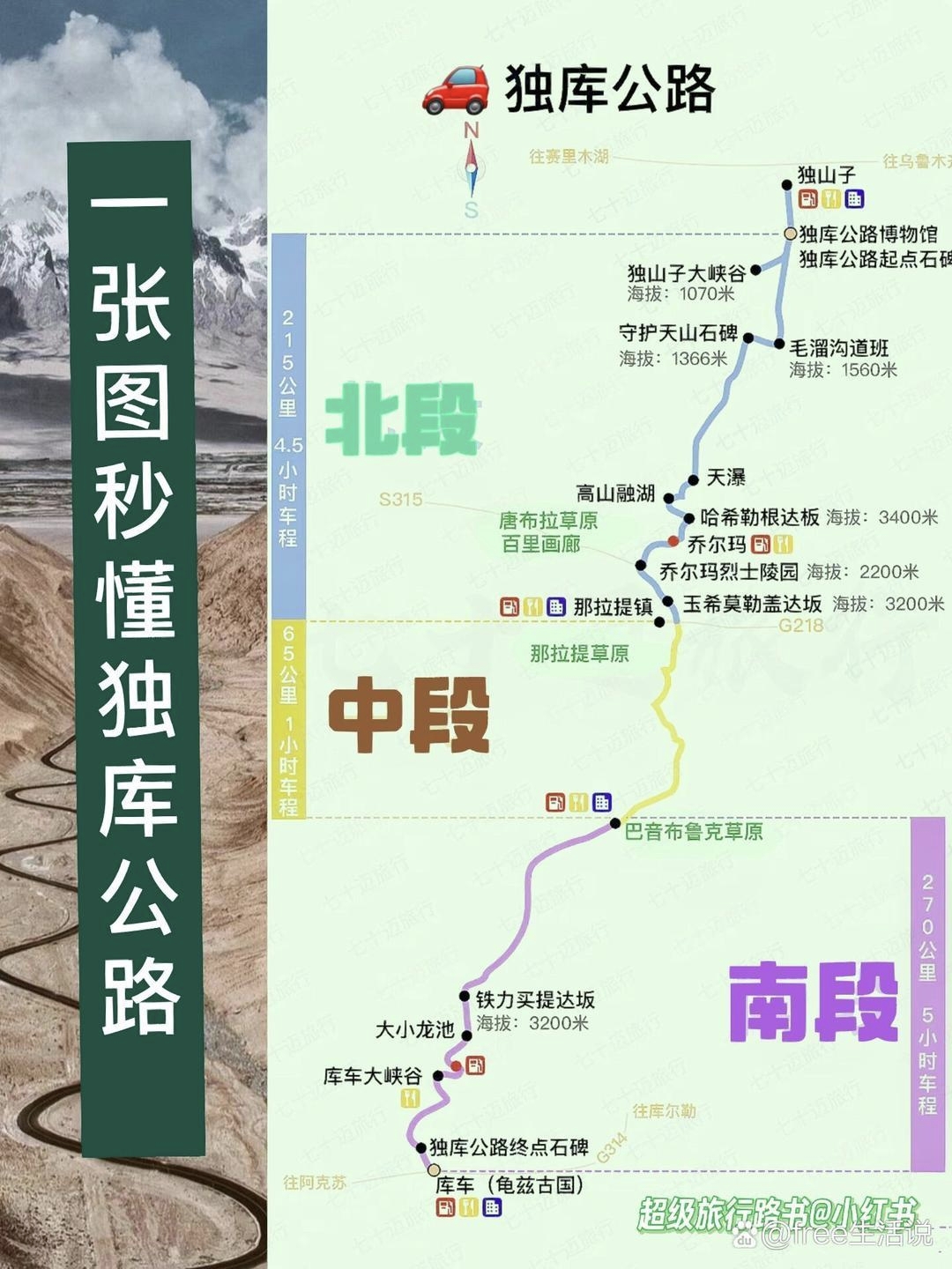 库车去赛里木湖自驾游攻略，旅游帮手