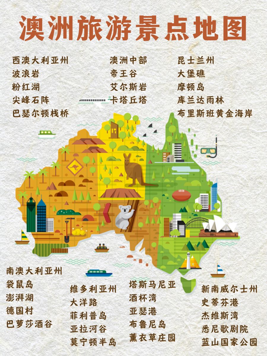 📍季节攻略:
🌍澳洲位于南半球季节