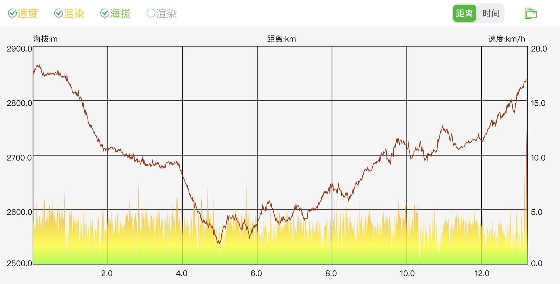 加德滿都自助遊攻略